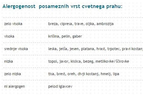 Infografika: Pogosti alergeni v zraku