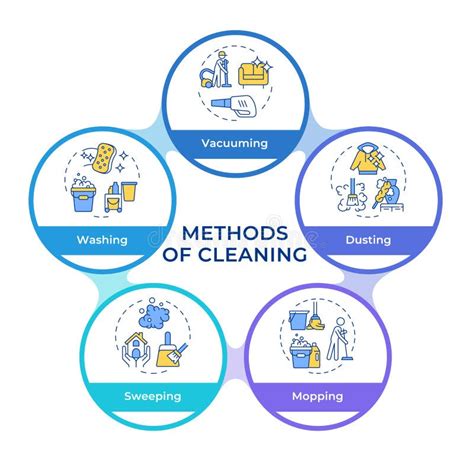 Infographic showing different cleaning methods for a toaster