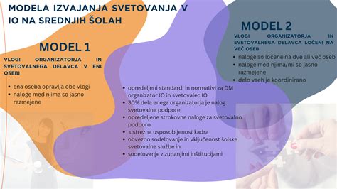 Infografika: Primerjava modelov integracije in inkluzije v izobraževanju