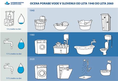 Infografika z razmerjem vode in ajde ter časi kuhanja