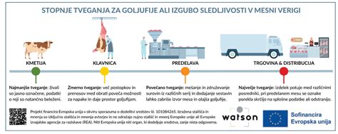 Infografika: Kosi kozjega mesa in njihova uporaba