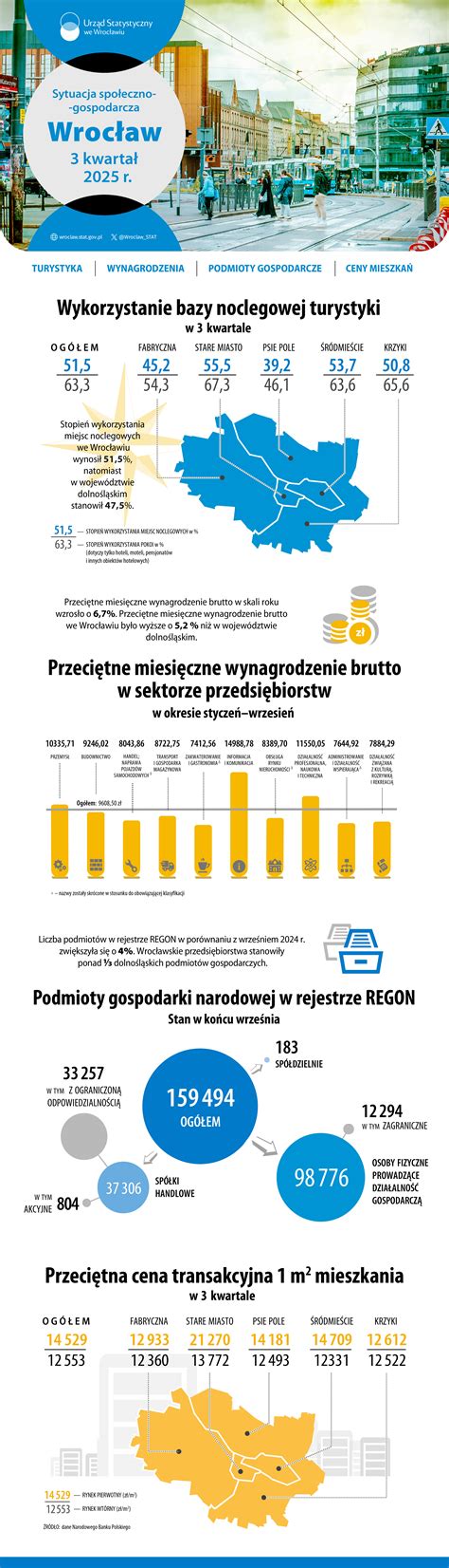 Infografika o sestavinah in sodobnih dodatkih Cesarjeve solate