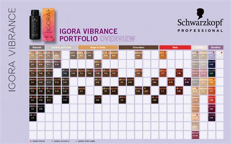 Schwarzkopf Igora Vibrance barve za lase in embalaža