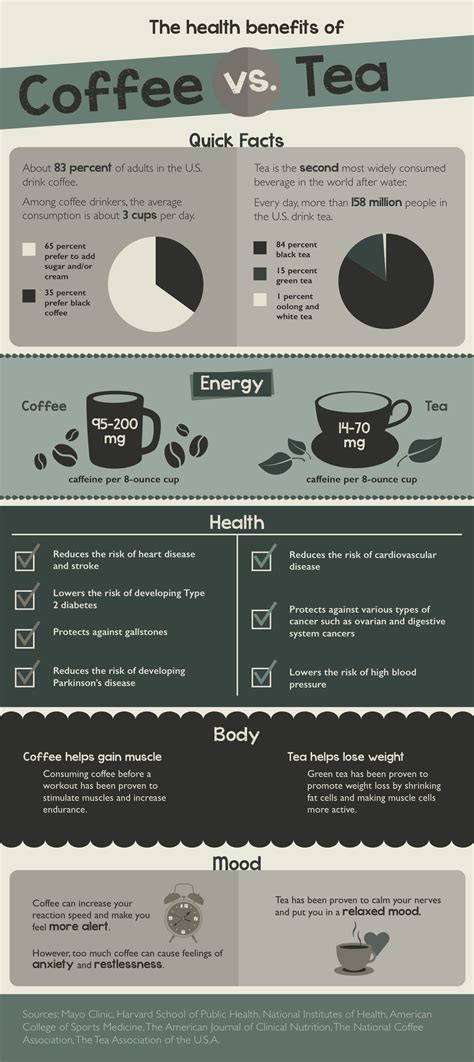 Infographic summarizing health benefits of coffee vs. tea