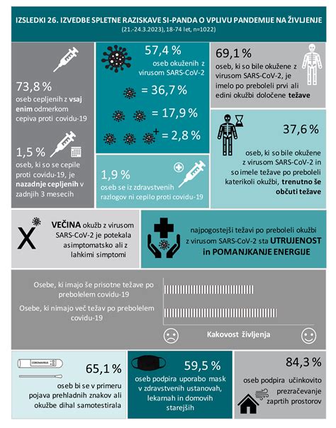 Grafični prikaz raziskave o vplivu temno listnate zelenjave na zdravje srca
