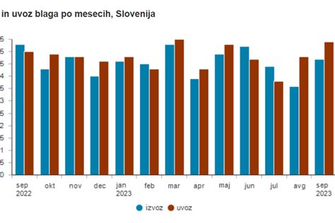 Infografika o hranilni vrednosti pirine moke v primerjavi z navadno pšenično moko