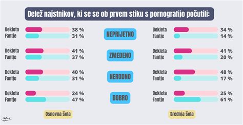 Infografika, ki prikazuje razlike med nasičenimi, nenasičenimi in transmaščobami.