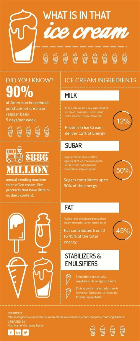 Infographic showing different ingredients to enrich cream sauce