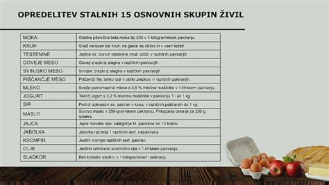Infografika: Primerjava cen živil v trgovinah