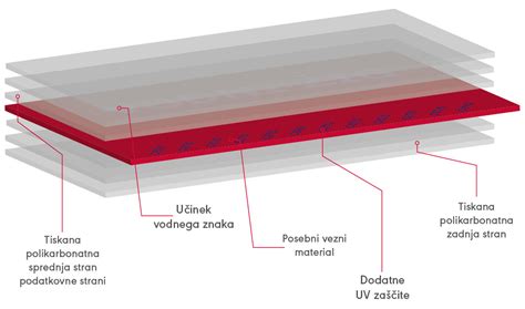 Shema sestave emajliranega pekača Riess