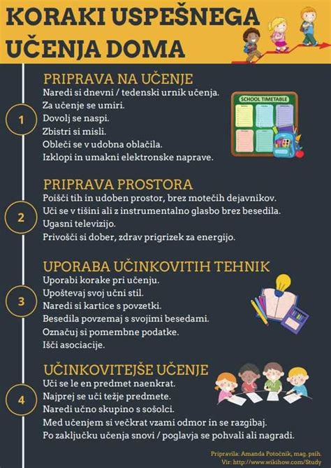 Infografika: Koraki do uspešnega slaščičarskega tečaja