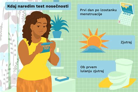 Infografika priporočenega prirasta teže v nosečnosti