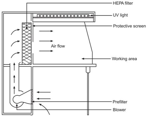 Diagram delovanja AeroPressa