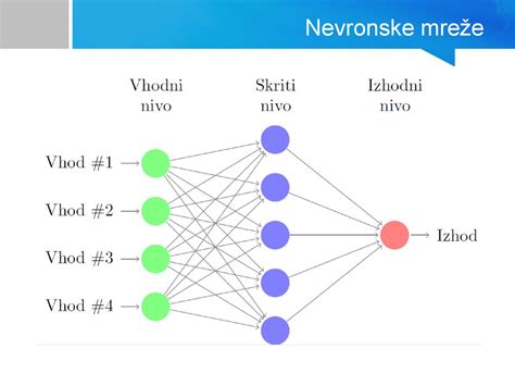 Diagram, ki prikazuje razliko med opranim in neopranim jajcem ter vpliv na shranjevanje.