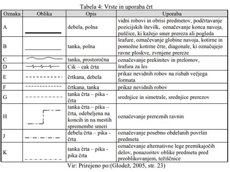 infografika različnih vrst buč in njihova uporaba