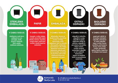 Infografika: pravilno ločevanje bioloških odpadkov