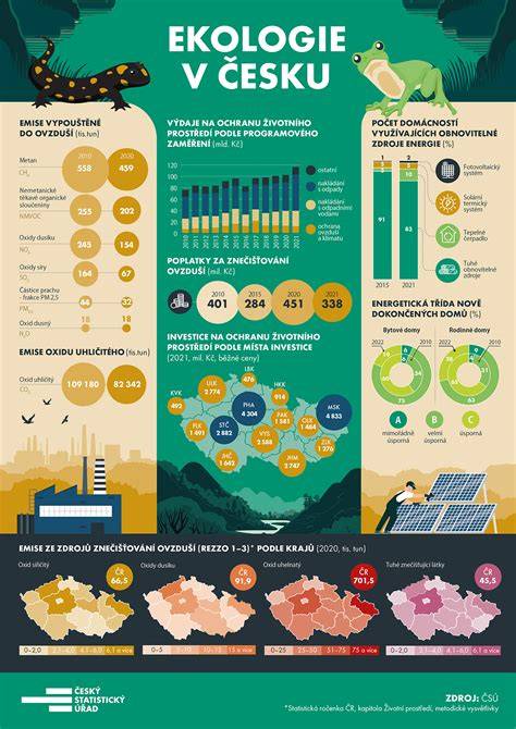 Infografika o sezonskih sestavinah v sladicah