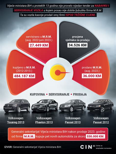 Infografika: Pregled ključnih kategorij državnih pomoči, ki jih zajema uredba GBER (MSP, raziskave, okolje, infrastruktura).