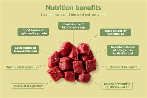 Infographic showing the nutritional benefits of Krškopoljski prasic meat