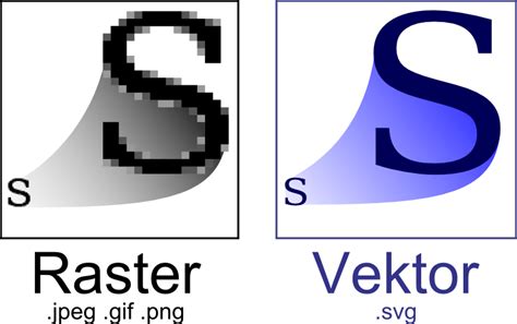 primerjava rastrske in vektorske slike ob povečavi