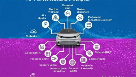 Shema pravilnega transporta torte v avtomobilu