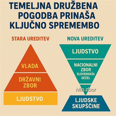 Infografika: Pregled državnega premoženja in strateških naložb v Sloveniji