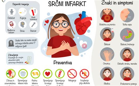 infografika z evropskimi znaki za zaščito živil