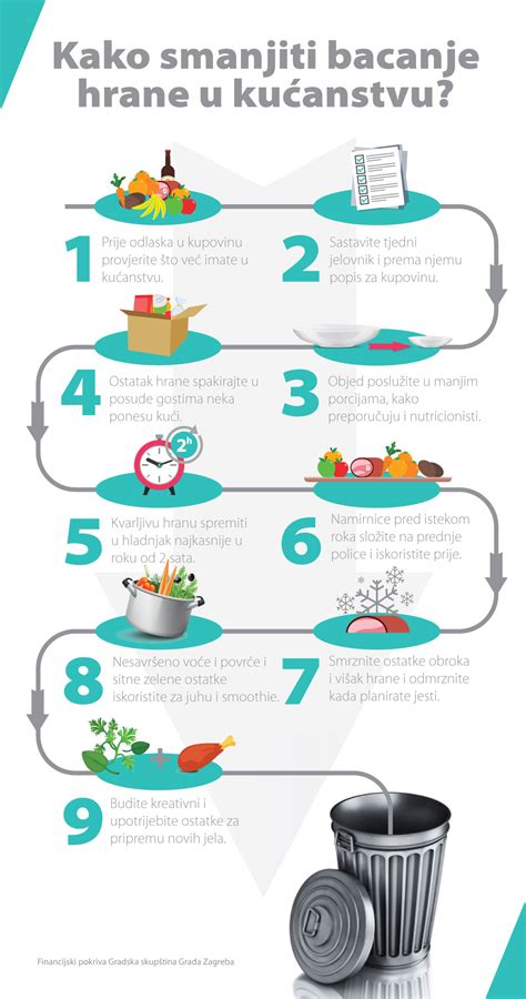 infografika: poti kontaminacije hrane od kmetije do vilice