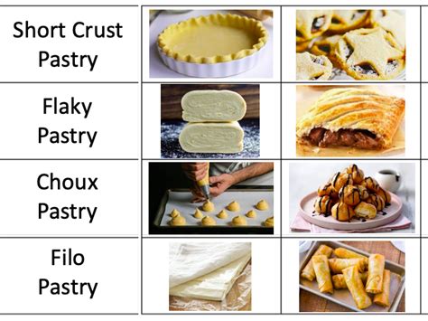 Infographic showing different types of pastry (shortcrust, phyllo, puff) used for spinach pies