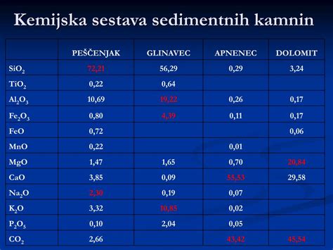 Infografika: Kemijska sestava rožmarina in ključne učinkovine