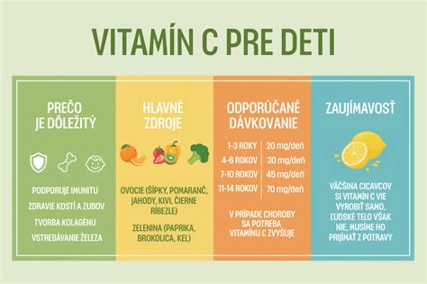 infografika o vitaminu A in beta karotenu v korenju