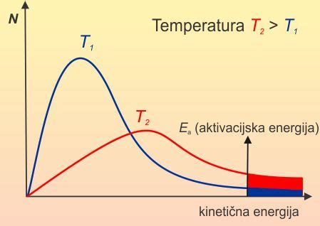 shema fizikalnih procesov pri stepanju smetane: vpliv temperature in maščob na stabilnost zračnih mehurčkov