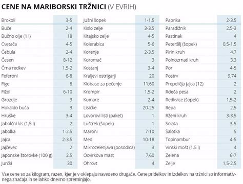 Infografika: primerjava hranilnih vrednosti kislega in svežega zelja