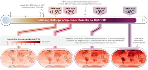 infografika primerjave temperatur pečenja in časa priprave glede na težo mesa
