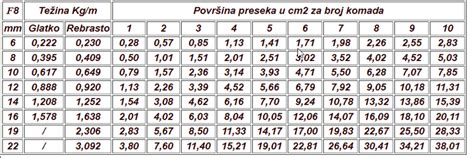 infografika: tabela časov pečenja glede na težo piščanca