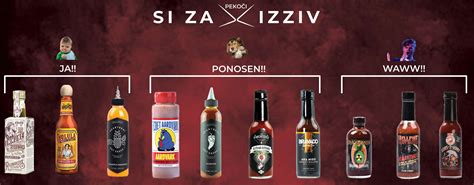 priprava pekoče čilijeve omake v ponvi