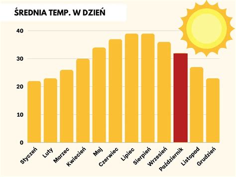 Infografika o kaljenju krompirja: temperatura, svetloba, čas