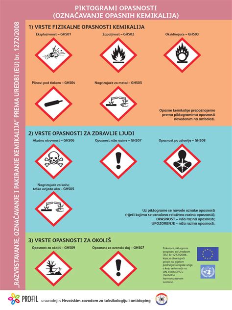 piktogrami za varnost pri uporabi kuhinjskih aparatov