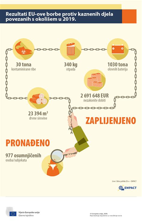 Infografika: statistika izbruhov bolezni, povezanih s hrano v EU
