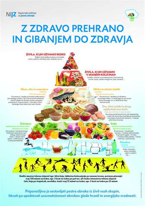 Infografika: Vzroki za zaprtje (prehrana, stres, gibanje)