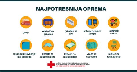Infografika sestavin in potrebne opreme za janeževe upognjence