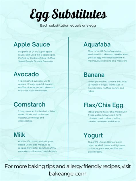 Infographic showing different egg substitutes for breading