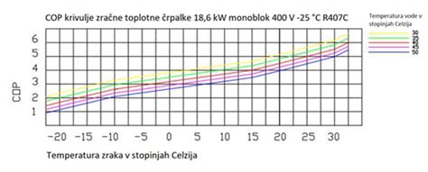 infografika o stopnjah zorenja mesa glede na temperaturo in čas