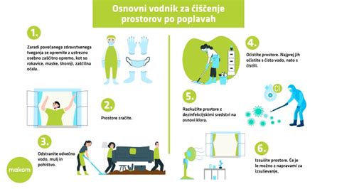 Infografika: Osnovni koraki vlaganja bučk v sterilizirane kozarce