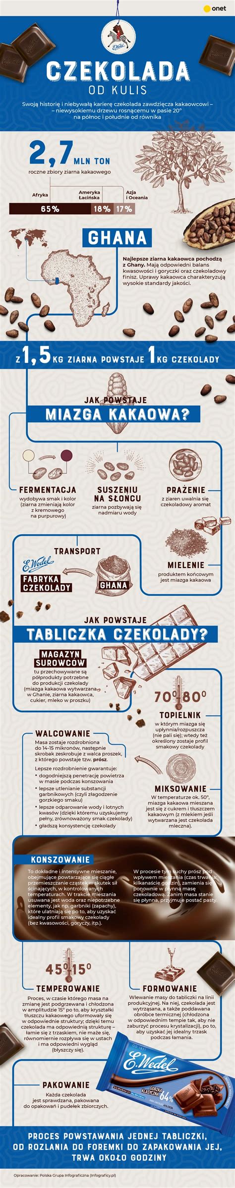 Infografika: dejstva o jurčkih
