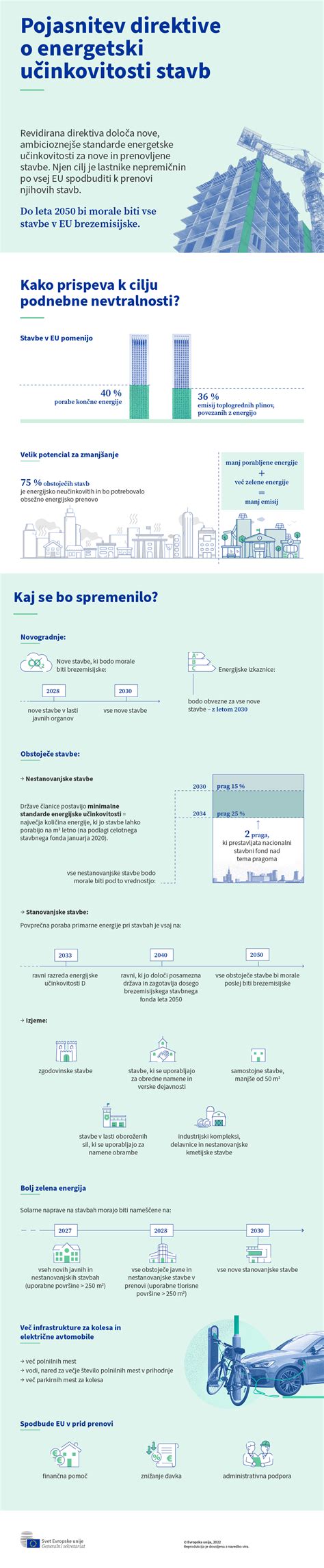 Infografika o varnostnih standardih za potrošniške izdelke v EU