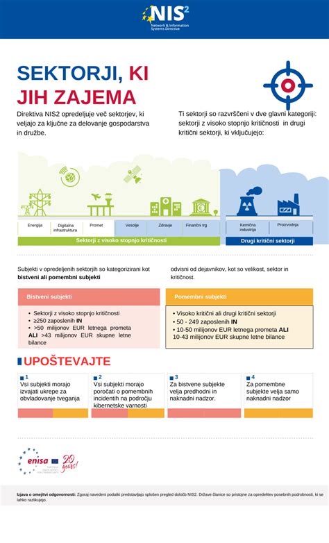 Infografika o ključnih likih in njihovih medsebojnih odnosih