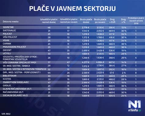Tabela najnižjih osnovnih plač po tarifnih razredih