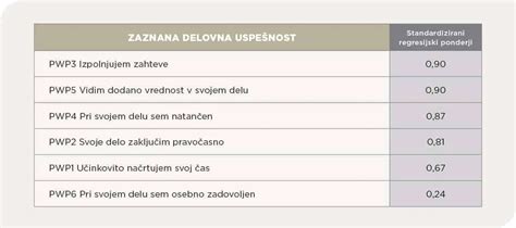 Tematska fotografija: Prizorišče delovnega okolja v sodobni bolnišnici, ki poudarja pomen napredne medicinske opreme