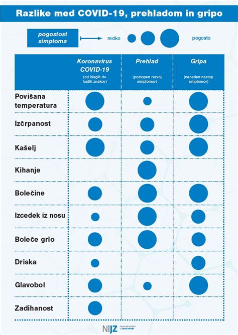 Infografika: Razlike med gladko in ostro moko